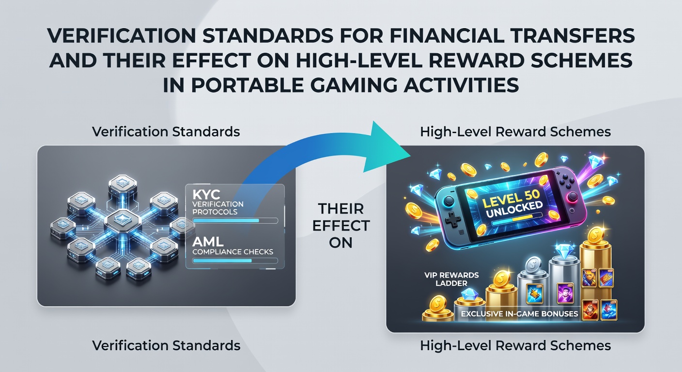 Illustratie van verificatieprocessen bij mobiele financiële transfers in gaming